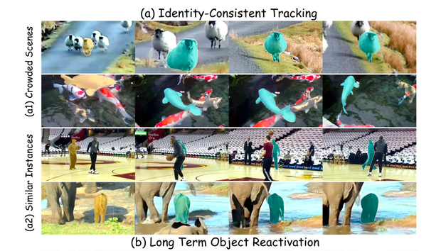 Qualitative results of POSReasoner on long-term video segmentation